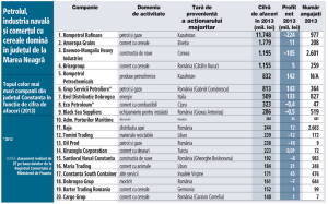 ca judetul constanta